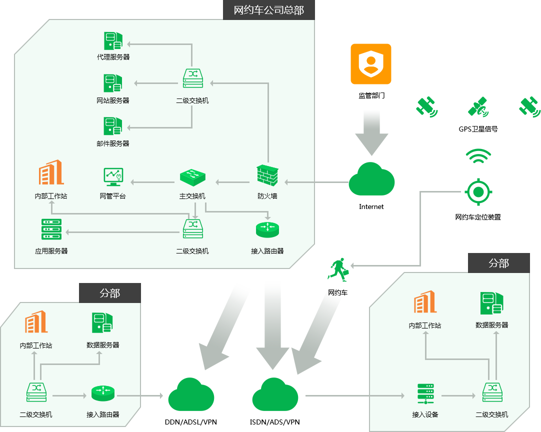 網(wǎng)絡(luò)預(yù)約出租汽車經(jīng)營許可證