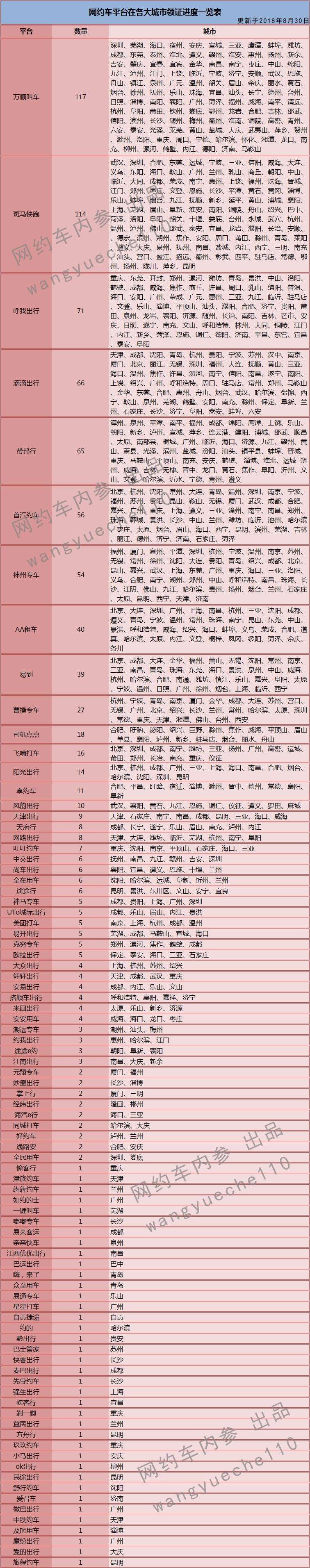 網(wǎng)約車系統(tǒng)開發(fā),共享汽車系統(tǒng)開發(fā),專車軟件,網(wǎng)約車APP開發(fā),專車系統(tǒng),網(wǎng)約車牌照辦理,打車app開發(fā),網(wǎng)約車系統(tǒng),順風(fēng)車軟件開發(fā),網(wǎng)約車平臺(tái)開發(fā),專車軟件制作,分時(shí)租賃系統(tǒng)APP開發(fā),打車軟件開發(fā)公司,專車軟件開發(fā),租車軟件開發(fā),專車小程序開發(fā),打車小程序開發(fā),代駕小程序開發(fā) 網(wǎng)約車系統(tǒng)開發(fā),共享汽車系統(tǒng)開發(fā),專車軟件,網(wǎng)約車APP開發(fā),專車系統(tǒng),網(wǎng)約車牌照辦理,打車app開發(fā),網(wǎng)約車系統(tǒng),順風(fēng)車軟件開發(fā),網(wǎng)約車平臺(tái)開發(fā),專車軟件制作,分時(shí)租賃系統(tǒng)APP開發(fā),打車軟件開發(fā)公司,專車軟件開發(fā),租車軟件開發(fā),專車小程序開發(fā),打車小程序開發(fā),代駕小程序開發(fā)