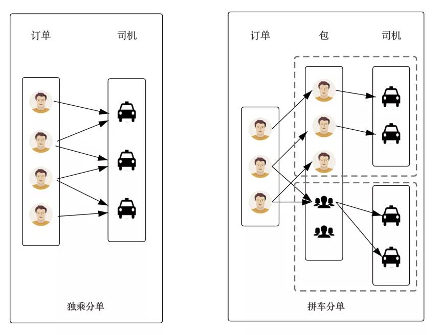 網(wǎng)約車牌照申請_網(wǎng)約車系統(tǒng)開發(fā)_共享汽車系統(tǒng)開發(fā)_城際車系統(tǒng)開發(fā)_跑腿系統(tǒng)開發(fā)_貨運系統(tǒng)開發(fā)_城際車系統(tǒng)開發(fā) 網(wǎng)約車牌照申請_網(wǎng)約車系統(tǒng)開發(fā)_共享汽車系統(tǒng)開發(fā)_城際車系統(tǒng)開發(fā)_跑腿系統(tǒng)開發(fā)_貨運系統(tǒng)開發(fā)_城際車系統(tǒng)開發(fā)