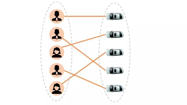 網(wǎng)約車牌照申請(qǐng)_網(wǎng)約車系統(tǒng)開發(fā)_共享汽車系統(tǒng)開發(fā)_城際車系統(tǒng)開發(fā)_跑腿系統(tǒng)開發(fā)_貨運(yùn)系統(tǒng)開發(fā)_城際車系統(tǒng)開發(fā) 網(wǎng)約車牌照申請(qǐng)_網(wǎng)約車系統(tǒng)開發(fā)_共享汽車系統(tǒng)開發(fā)_城際車系統(tǒng)開發(fā)_跑腿系統(tǒng)開發(fā)_貨運(yùn)系統(tǒng)開發(fā)_城際車系統(tǒng)開發(fā)