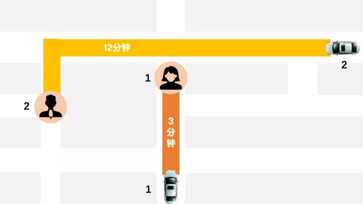 網(wǎng)約車牌照申請(qǐng)_網(wǎng)約車系統(tǒng)開發(fā)_共享汽車系統(tǒng)開發(fā)_城際車系統(tǒng)開發(fā)_跑腿系統(tǒng)開發(fā)_貨運(yùn)系統(tǒng)開發(fā)_城際車系統(tǒng)開發(fā) 網(wǎng)約車牌照申請(qǐng)_網(wǎng)約車系統(tǒng)開發(fā)_共享汽車系統(tǒng)開發(fā)_城際車系統(tǒng)開發(fā)_跑腿系統(tǒng)開發(fā)_貨運(yùn)系統(tǒng)開發(fā)_城際車系統(tǒng)開發(fā)