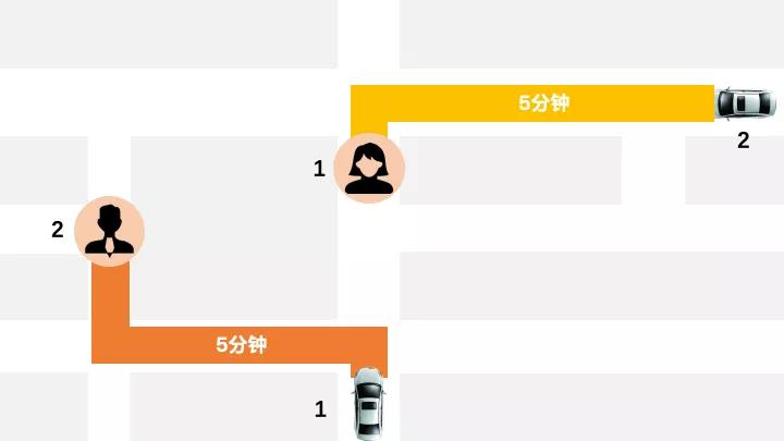 網(wǎng)約車牌照申請(qǐng)_網(wǎng)約車系統(tǒng)開發(fā)_共享汽車系統(tǒng)開發(fā)_城際車系統(tǒng)開發(fā)_跑腿系統(tǒng)開發(fā)_貨運(yùn)系統(tǒng)開發(fā)_城際車系統(tǒng)開發(fā) 網(wǎng)約車牌照申請(qǐng)_網(wǎng)約車系統(tǒng)開發(fā)_共享汽車系統(tǒng)開發(fā)_城際車系統(tǒng)開發(fā)_跑腿系統(tǒng)開發(fā)_貨運(yùn)系統(tǒng)開發(fā)_城際車系統(tǒng)開發(fā)