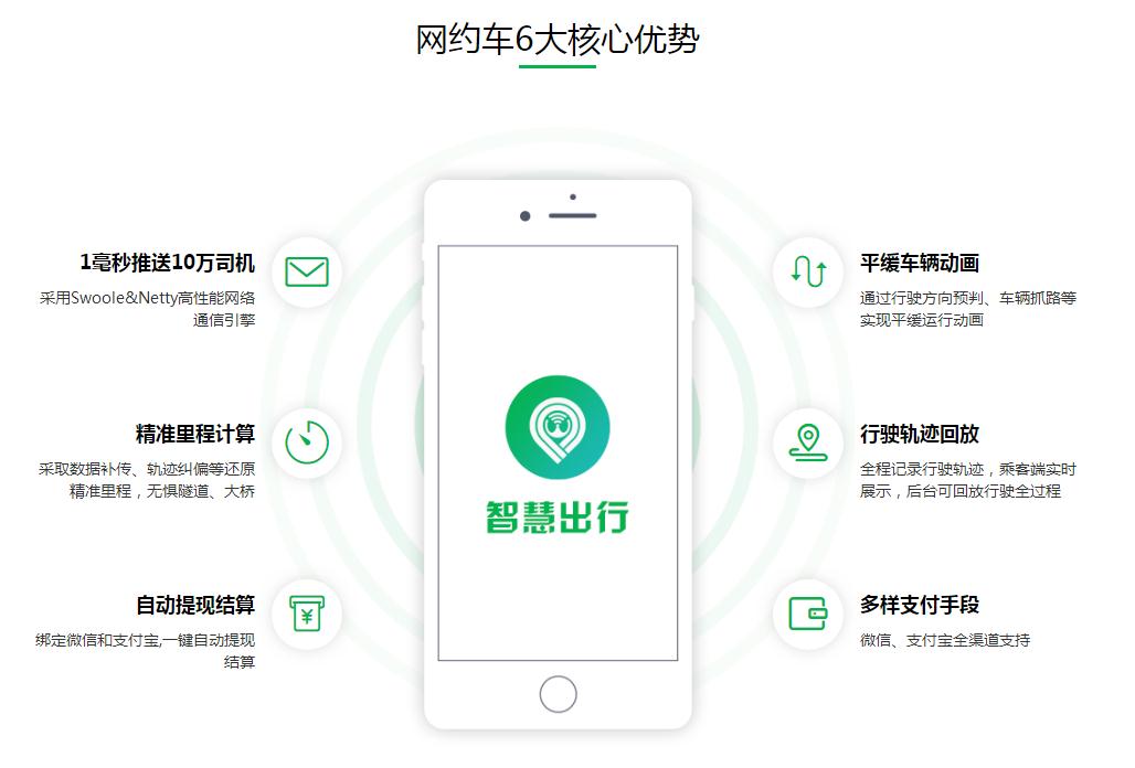 網(wǎng)約車牌照申請_網(wǎng)約車系統(tǒng)開發(fā)_共享汽車系統(tǒng)開發(fā)_城際車系統(tǒng)開發(fā)_跑腿系統(tǒng)開發(fā)_貨運(yùn)系統(tǒng)開發(fā)_城際車系統(tǒng)開發(fā) 網(wǎng)約車牌照申請_網(wǎng)約車系統(tǒng)開發(fā)_共享汽車系統(tǒng)開發(fā)_城際車系統(tǒng)開發(fā)_跑腿系統(tǒng)開發(fā)_貨運(yùn)系統(tǒng)開發(fā)_城際車系統(tǒng)開發(fā)