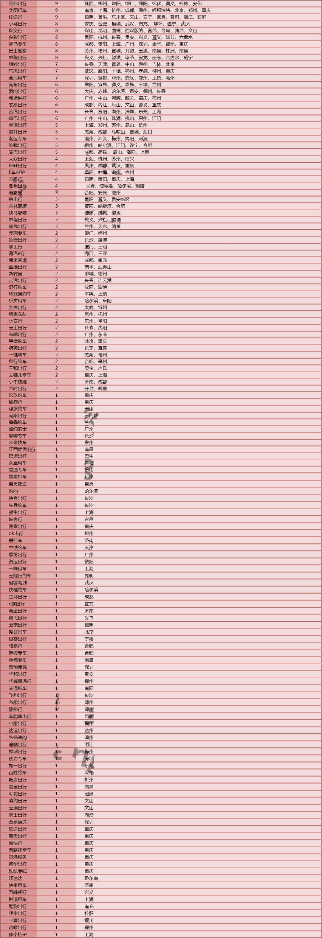 網(wǎng)約車牌照辦理_網(wǎng)約車地牌_網(wǎng)約車牌照_網(wǎng)約車牌照申請 網(wǎng)約車牌照辦理_網(wǎng)約車地牌_網(wǎng)約車牌照_網(wǎng)約車牌照申請