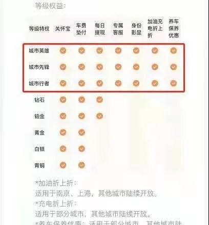 網約車牌照申請_網約車系統(tǒng)開發(fā)_城際車系統(tǒng)開發(fā)_代駕系統(tǒng)開發(fā)_共享汽車系統(tǒng)開發(fā)_跑腿系統(tǒng)開發(fā)_貨運系統(tǒng)開發(fā)