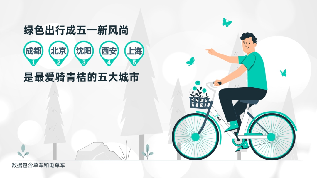 網(wǎng)約車系統(tǒng)開發(fā)_城際車系統(tǒng)開發(fā)_代駕系統(tǒng)開發(fā)_共享汽車系統(tǒng)開發(fā)_跑腿系統(tǒng)開發(fā)_貨運系統(tǒng)開發(fā)