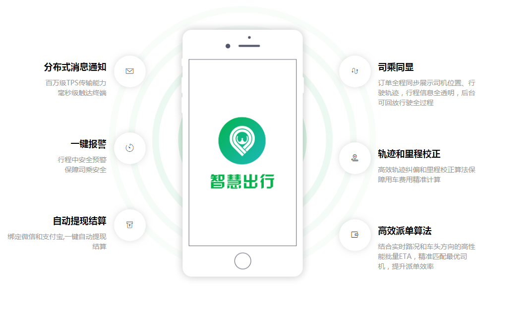 打車小程序開發(fā)_網約車平臺_打車軟件開發(fā)_網約車軟件開發(fā)公司_出行系統(tǒng)