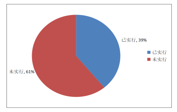 城際客運系統(tǒng)開發(fā)公司整理統(tǒng)計圖