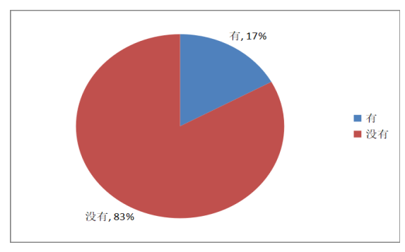 城際客運系統(tǒng)開發(fā)公司整理:途經線路有無備用路線圖片