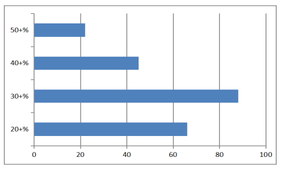 城際客運系統(tǒng)開發(fā)公司整理:班車平均實載率30+%圖片