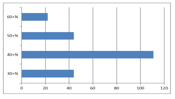 城際客運系統(tǒng)開發(fā)公司整理:春運客運量下降比例圖