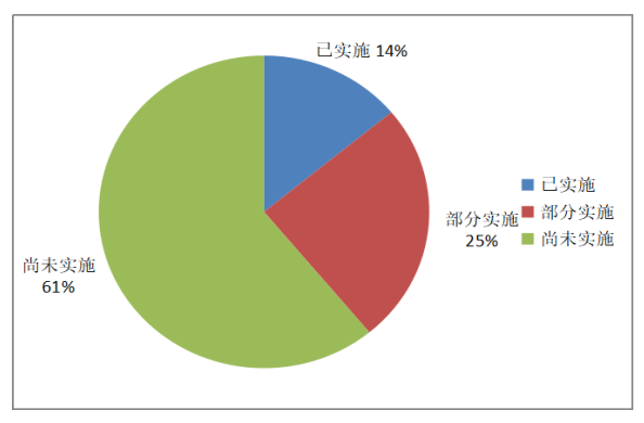 城際客運系統(tǒng)開發(fā)公司整理:班線客運剩余運力轉為包車客運情況圖片