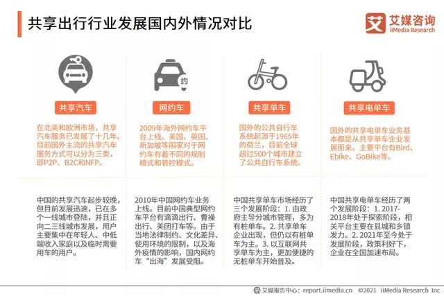 共享出行行業(yè)發(fā)展國內(nèi)外情況對(duì)比