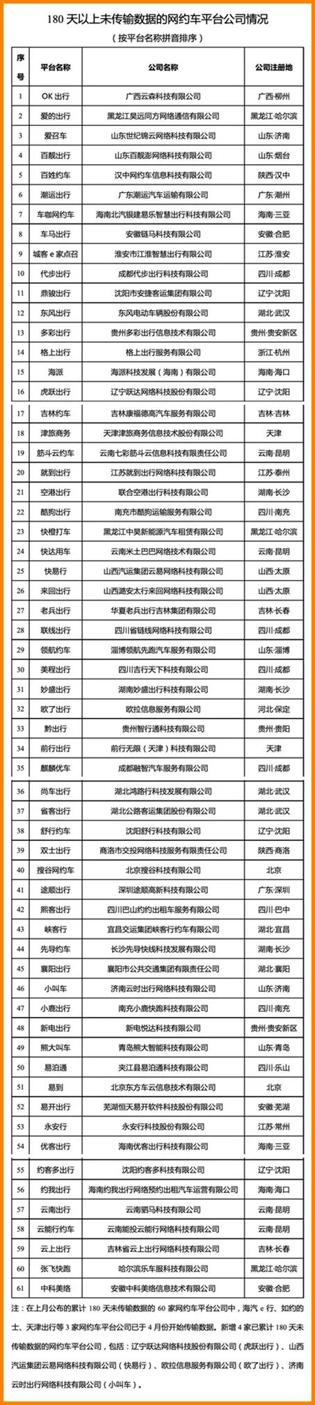 網約車牌照申請_網約車平臺_網約車監(jiān)管數(shù)據(jù)傳輸