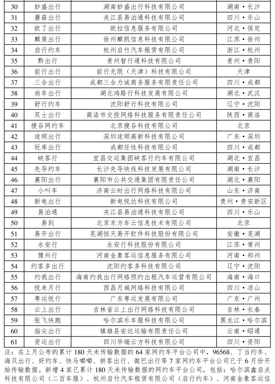 截至6月全國318家網(wǎng)約車平臺(tái)公司取得經(jīng)營許可證環(huán)比增加5家_網(wǎng)約車平臺(tái)_網(wǎng)約車經(jīng)營許可證_網(wǎng)約車牌照申請(qǐng)