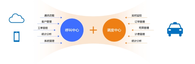 全國(guó)95128統(tǒng)一出租汽車(chē)電召服務(wù)平臺(tái)介紹_95128_出租車(chē)電召平臺(tái)_95128電召_95128電召系統(tǒng)_95128電召平臺(tái)