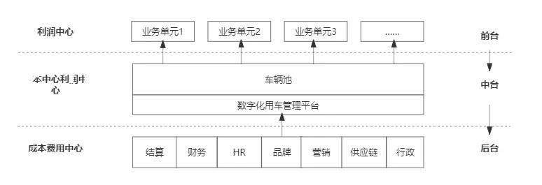 傳統(tǒng)客運(yùn)企業(yè)模式、渠道、組織與文化創(chuàng)新_定制客運(yùn)_定制客運(yùn)系統(tǒng)_定制客運(yùn)系統(tǒng)開(kāi)發(fā)_定制客運(yùn)系統(tǒng)開(kāi)發(fā)公司