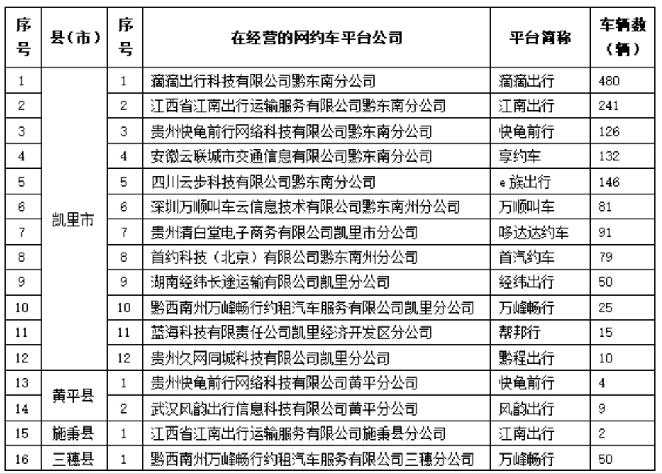 黔東南州發(fā)布2024年5月網(wǎng)約車市場運行監(jiān)測信息_網(wǎng)約車系統(tǒng)開發(fā)_網(wǎng)約車軟件開發(fā)_網(wǎng)約車APP開發(fā)